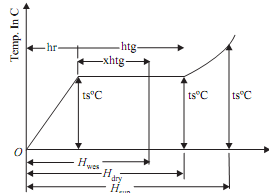 408_Evaluation the Enthalpy of Steam.png